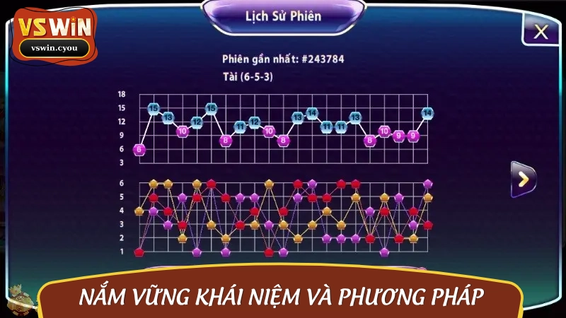 Hiểu rõ cách đọc cầu tài xỉu là bước đầu tiên để kiểm soát trận cược